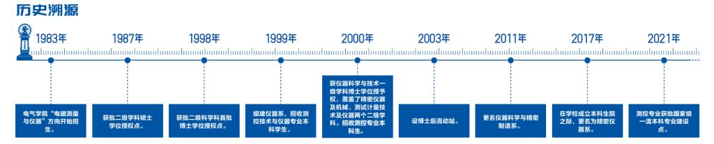 开云电子【考核评价促开展】西安交大仪器科学与手艺学院本科教诲讲授(图1) 开云电子【考核评价促开展】西安交大仪器科学与手艺学院本科教诲讲授(图1)