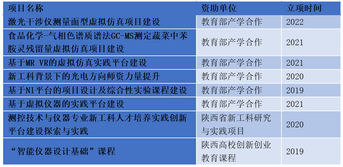 开云电子【考核评价促开展】西安交大仪器科学与手艺学院本科教诲讲授(图6) 开云电子【考核评价促开展】西安交大仪器科学与手艺学院本科教诲讲授(图6)